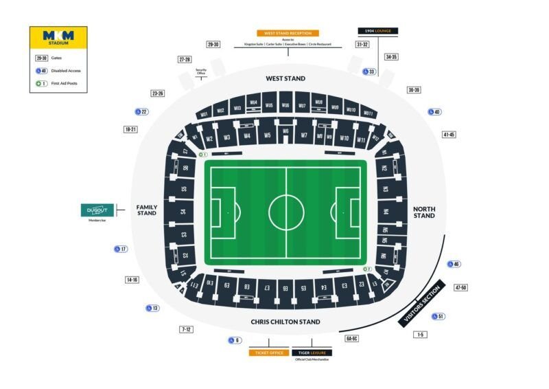 Hull City reference plan reproduced by Level Playing Field, showing MKM Stadium blocks, gates and accessible entry points. The page records a club review in August 2024; current allocations and later safe-standing changes are not confirmed by this image. Follow your ticket and Hull City’s latest guidance. This is not a Hull FC rugby allocation plan. · MKM Stadium